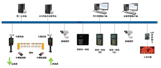 二道门AB门智能化管理系统