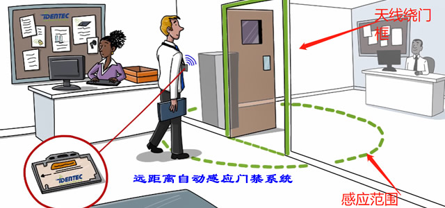 远距离自动识别门禁系统