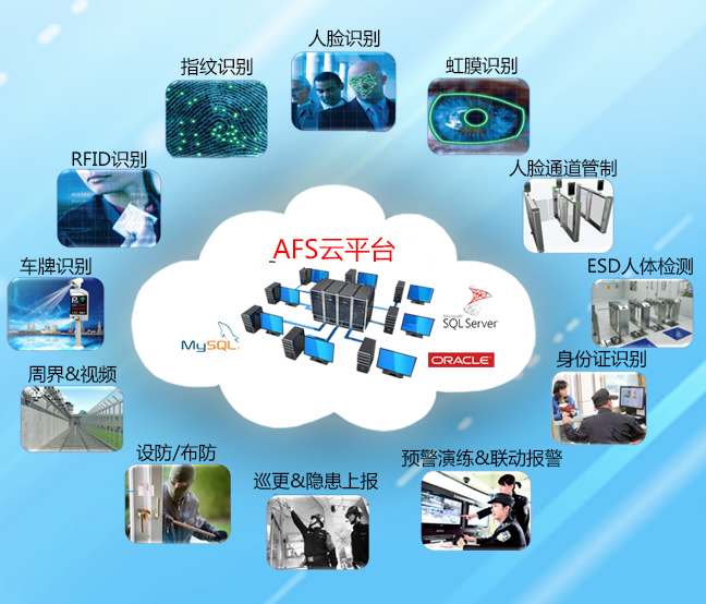 AFS开放式安防平台